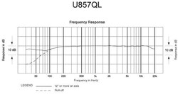 Audio-Technica U857QL Kardioid Kondenser Gooseneck Mikrofon - 2