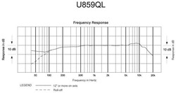 Audio-Technica U859QL Kardioid Kondenser Gooseneck Mikrofon - 2
